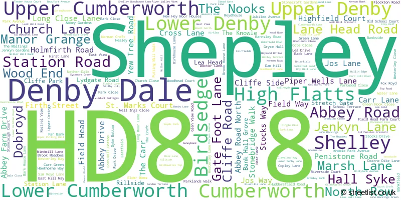 A word cloud for the HD8 8 postcode